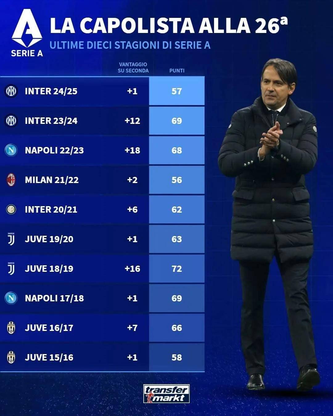 那不勒斯客场爆冷，取得关键胜利的简单介绍