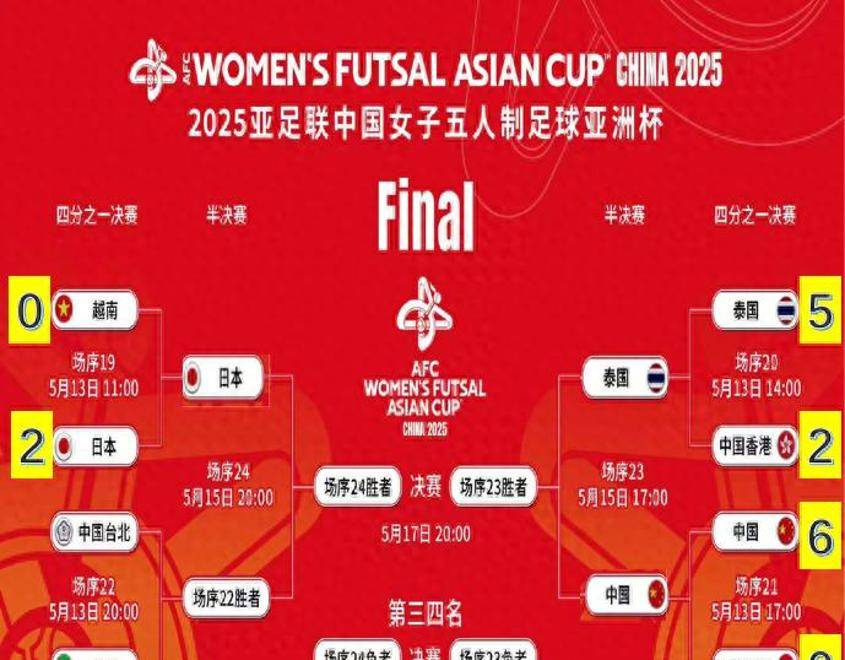 包含中国女足在亚洲杯半决赛惜败泰国队力压逆转胜出的词条