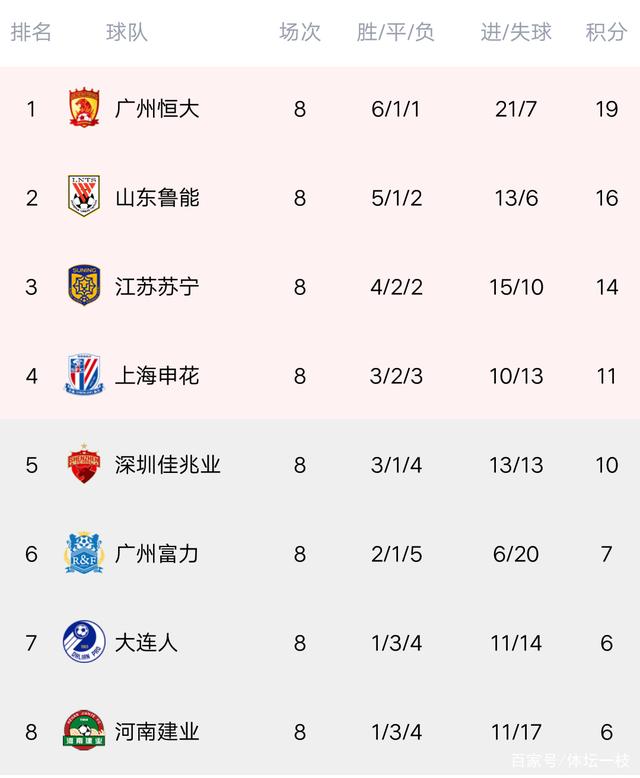 开云体育APP下载-包含申花主场大胜鲁能，提升积分榜排名的词条