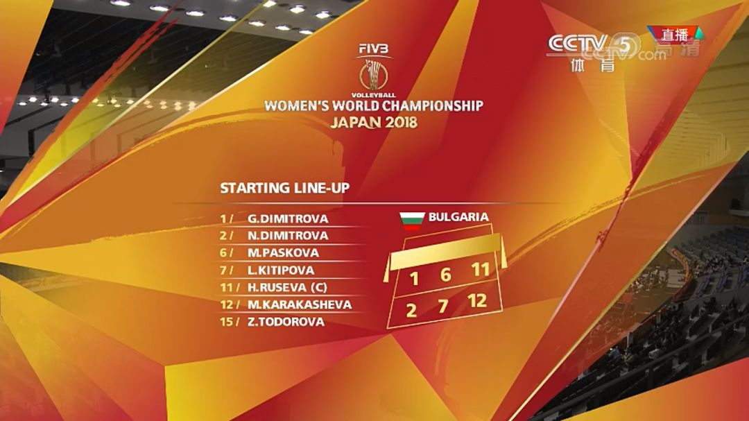 保加利亚队连胜表现令人印象深刻