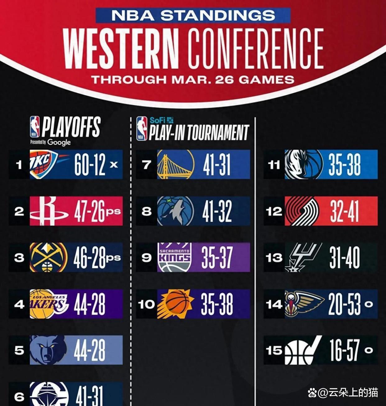 火箭三巨头再度集结，轻取爵士取得关键胜利的简单介绍