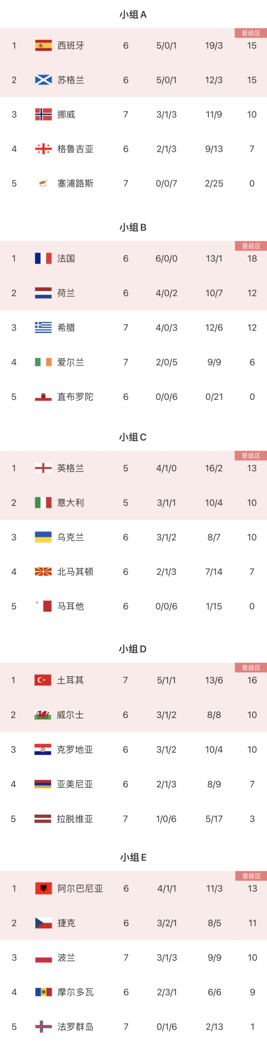 开云体育平台APP-关于体育焦点：欧洲杯资格赛实时战况公布，焦点持续发酵的信息