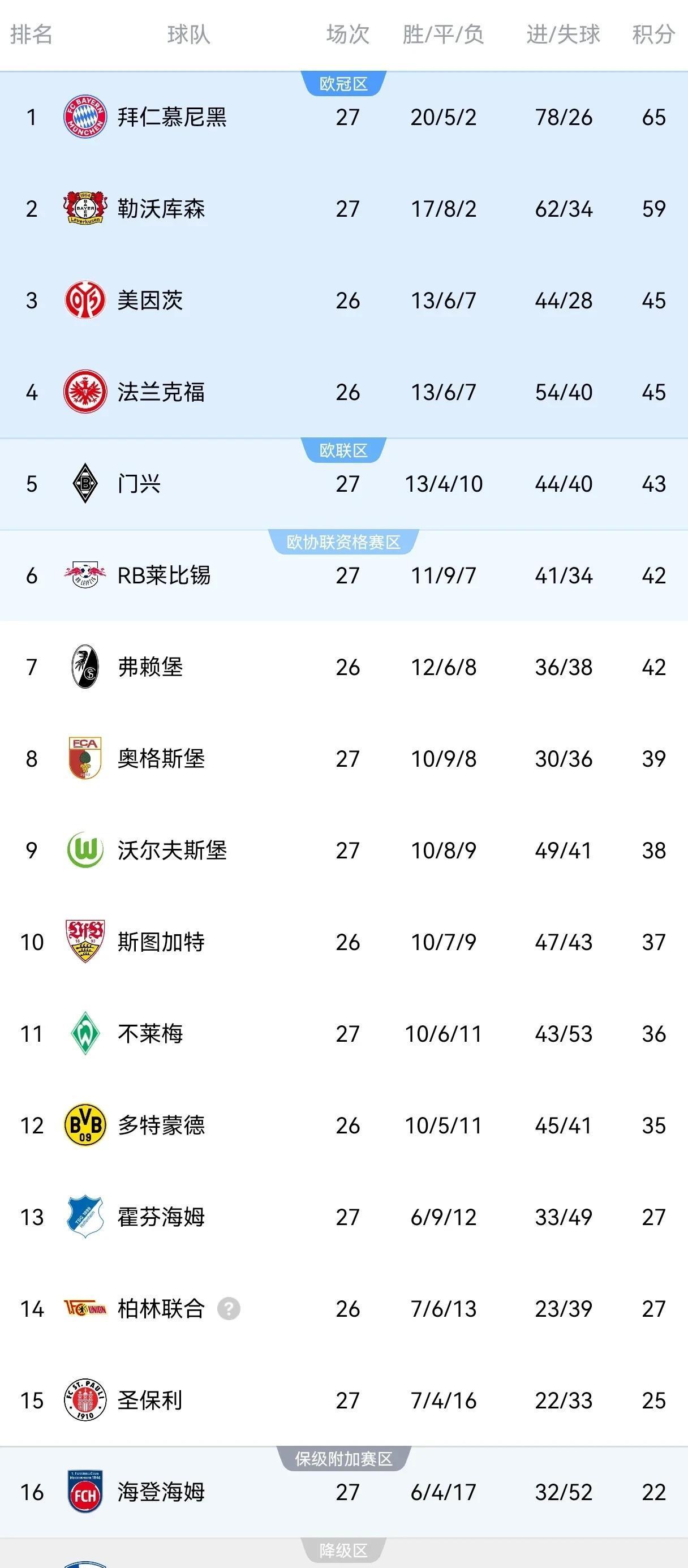 开云体育下载-全主场大胜奥格斯堡暂居德甲积分榜第十