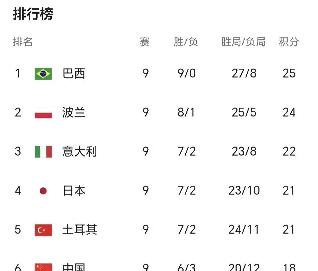 包含法国国家队大比分获胜，领跑小组积分榜的词条