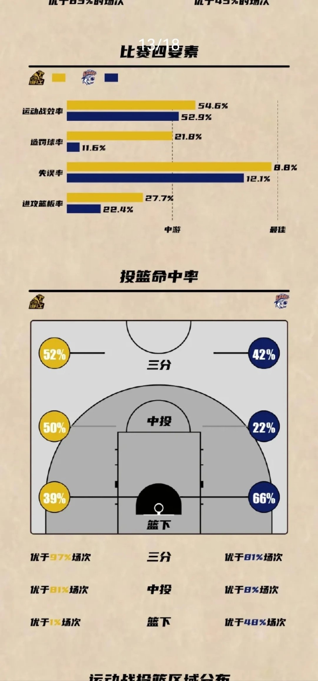 球队走势突变是否会影响比赛战术