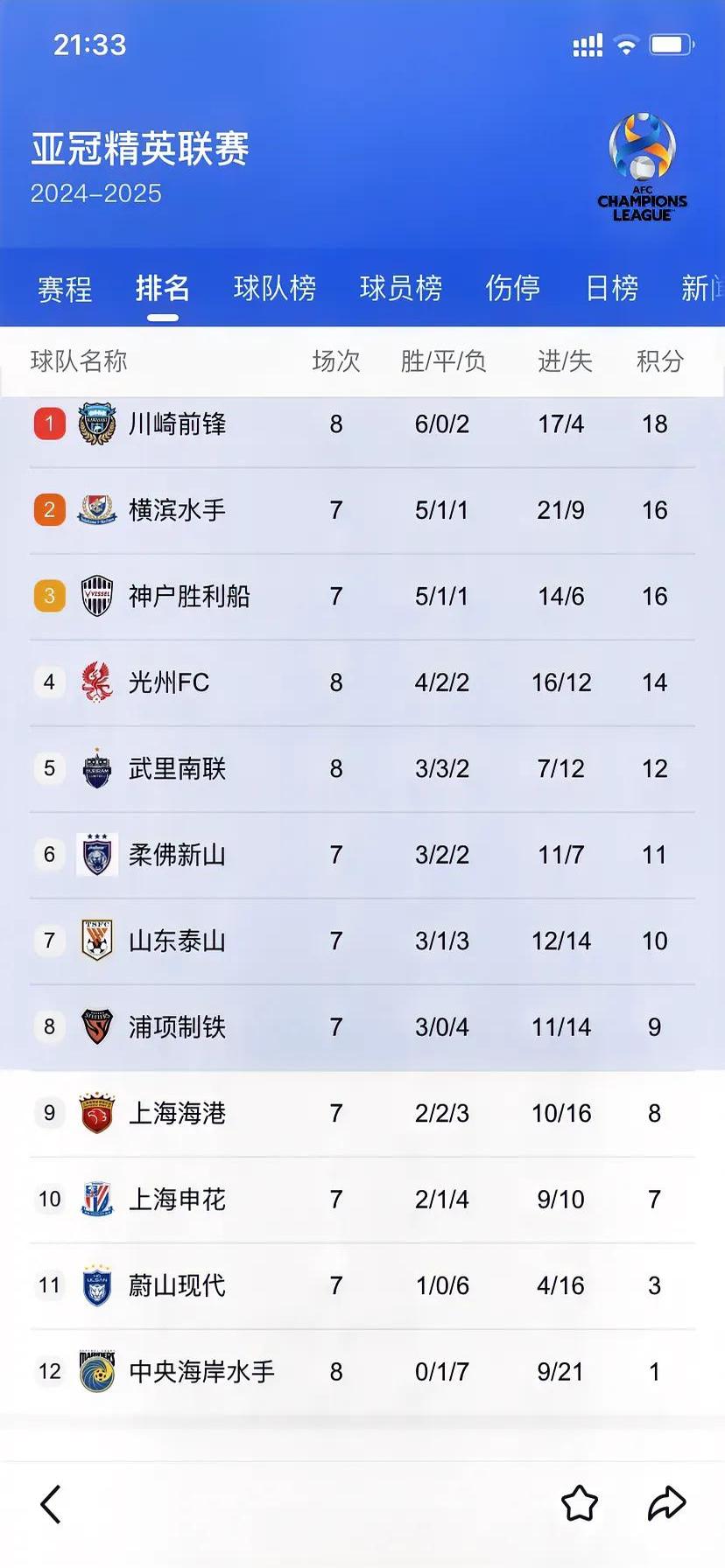 开云体育官方网站-上海申花战胜对手，稳固积分榜第一的简单介绍