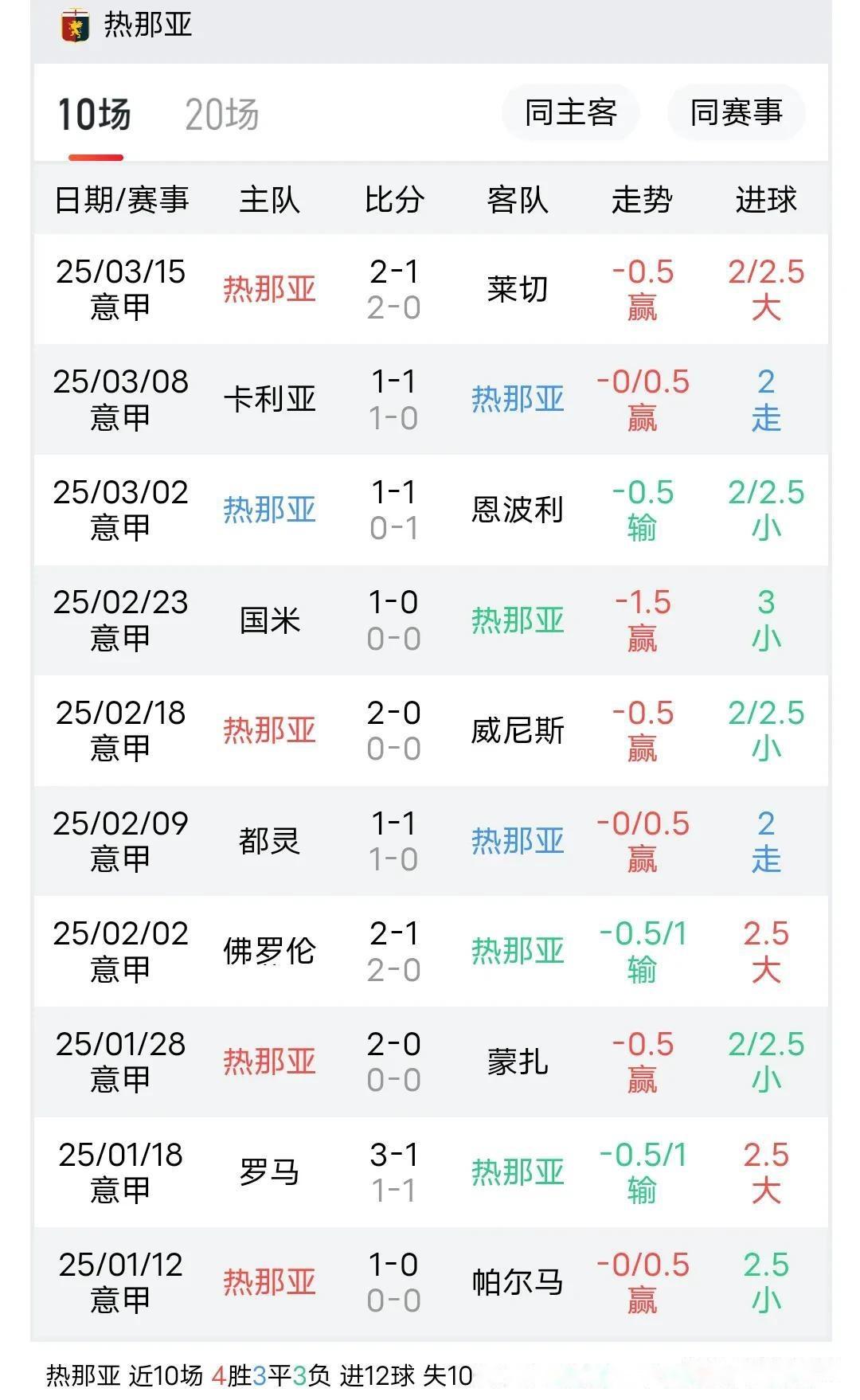 开云体育平台APP-尤文图斯客场不敌热那亚，遭遇失利