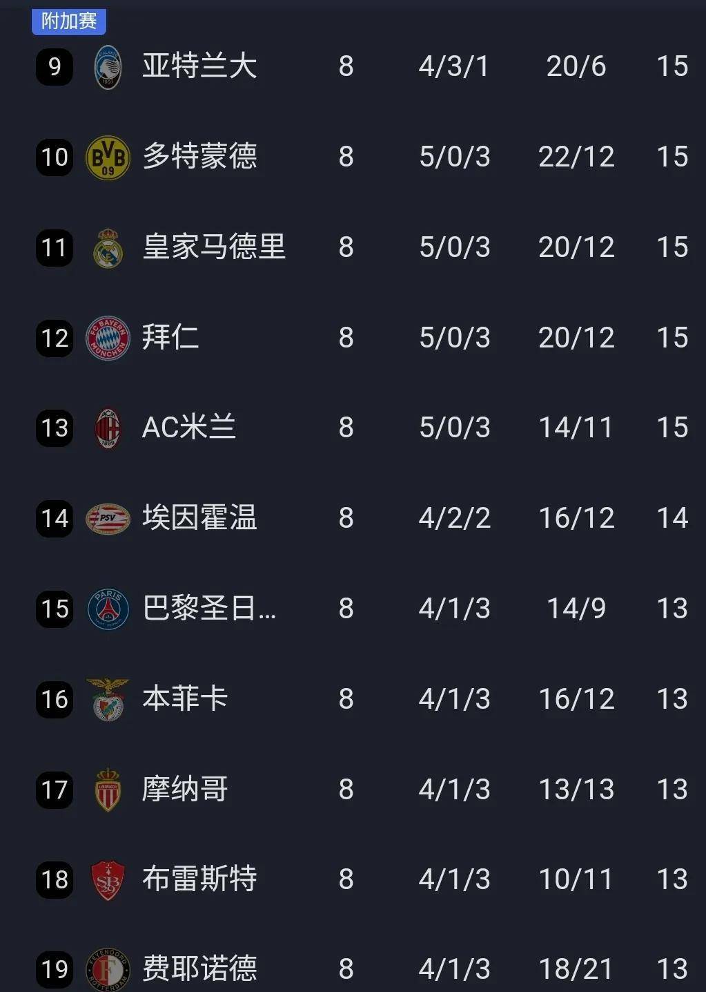 开云体育在线-利物浦淘汰多特蒙德，成功晋级欧冠八强