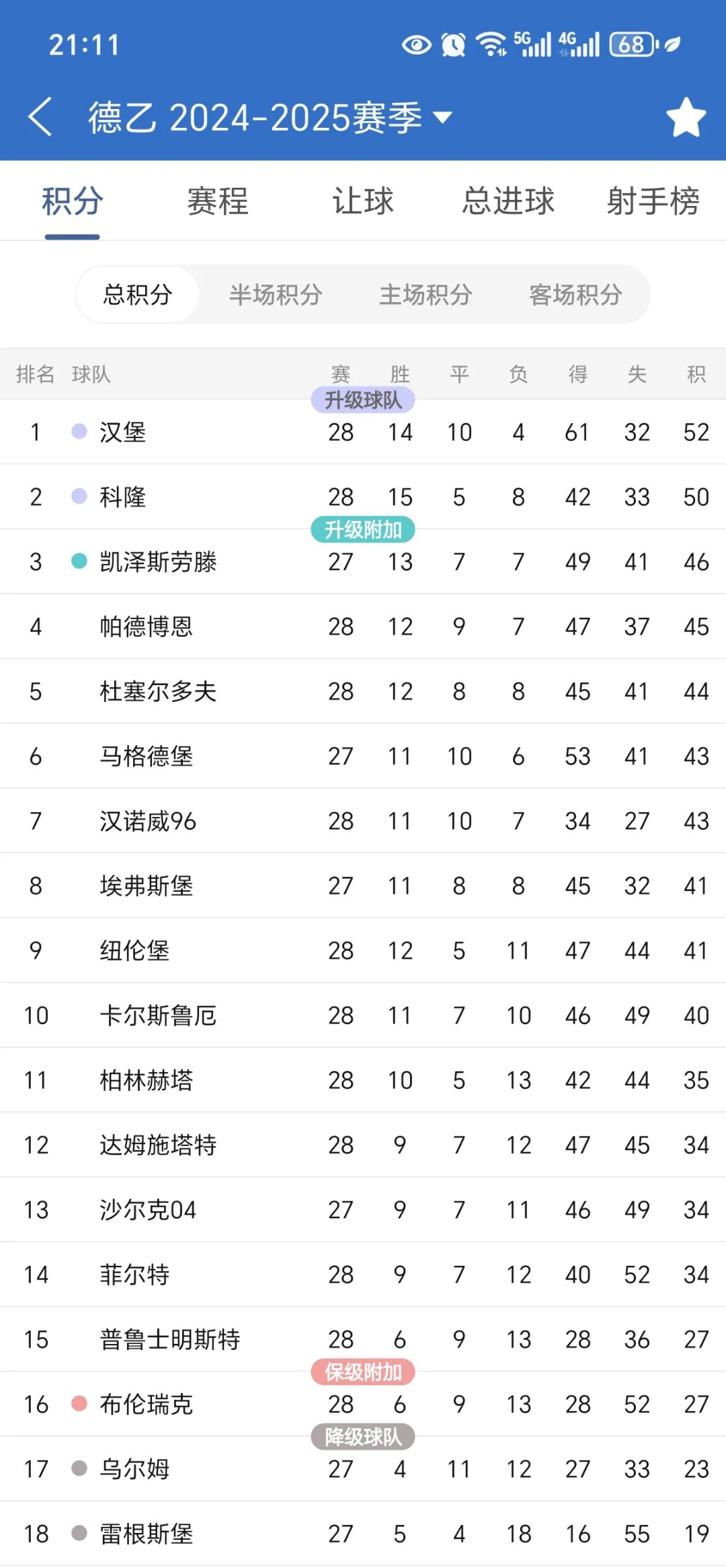 关于汉堡队在主场惜败，面临保级危机的信息