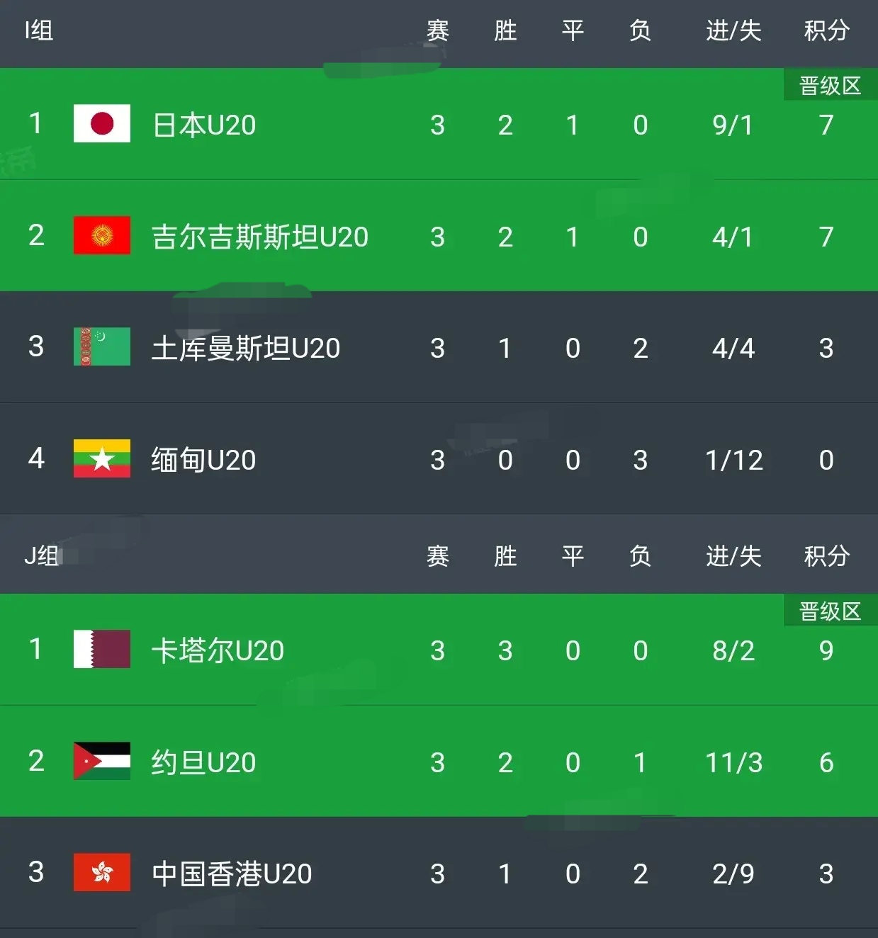 开云官网-卡塔尔大胜格鲁吉亚，成功晋级八强